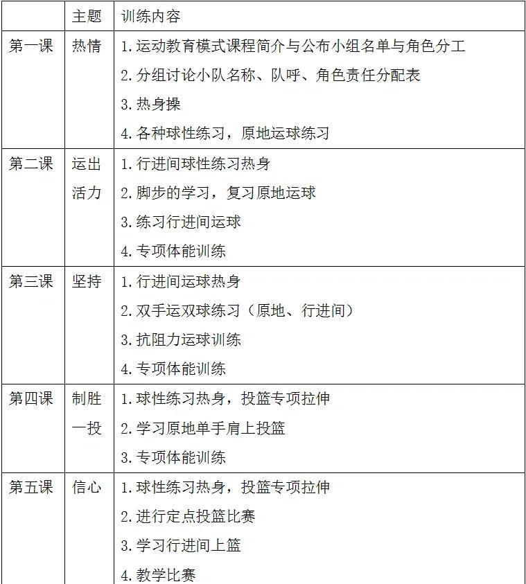 青少年篮球阶段性训练大纲最新